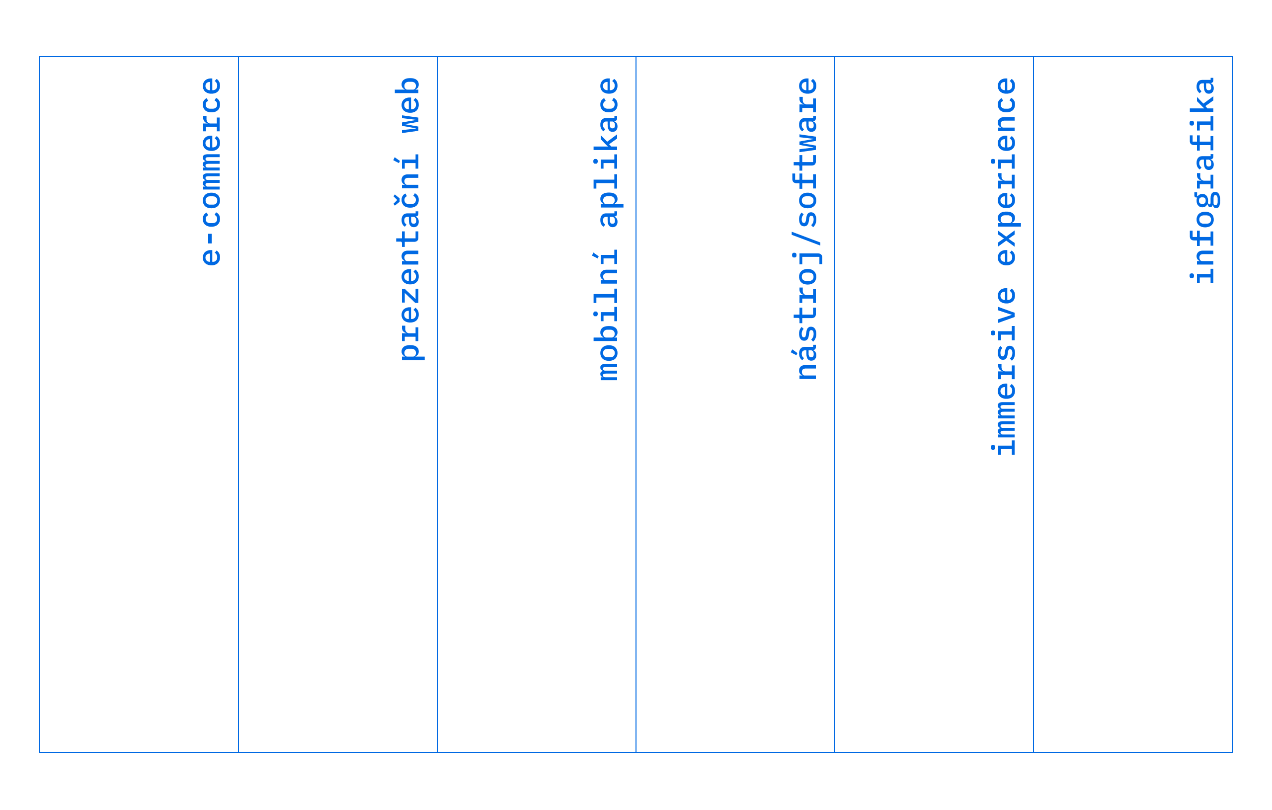 Typy digitálních projektů